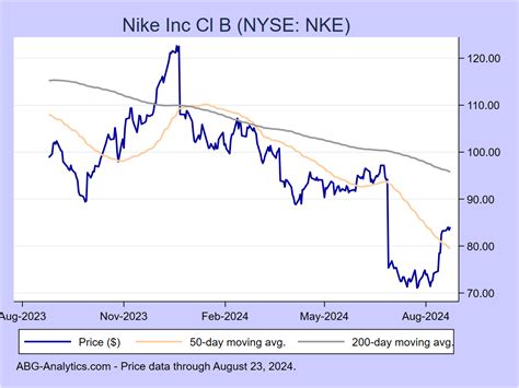 nike clb stock